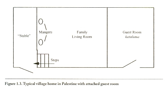 Typical village home in Palestine Typical village home in Palestine